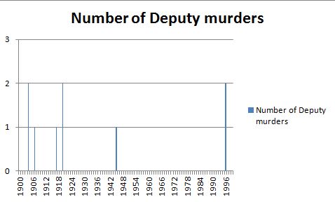 murder_graph